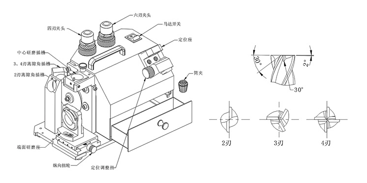 X3銑刀機(jī)結(jié)構(gòu)圖